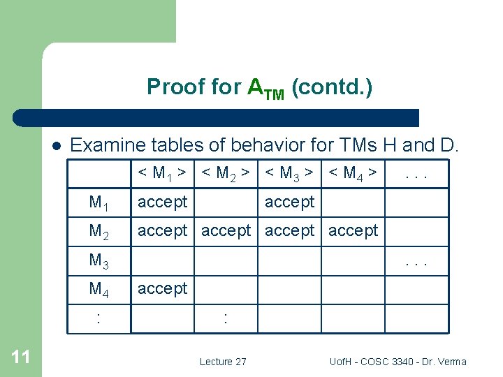 Proof for ATM (contd. ) l Examine tables of behavior for TMs H and