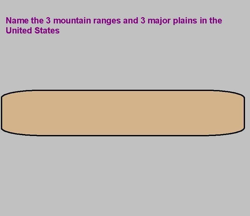 What is this part of the map called