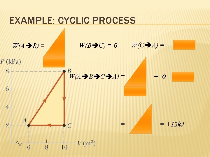 EXAMPLE: CYCLIC PROCESS W(A B) = W(C A) = − W(B C) = 0