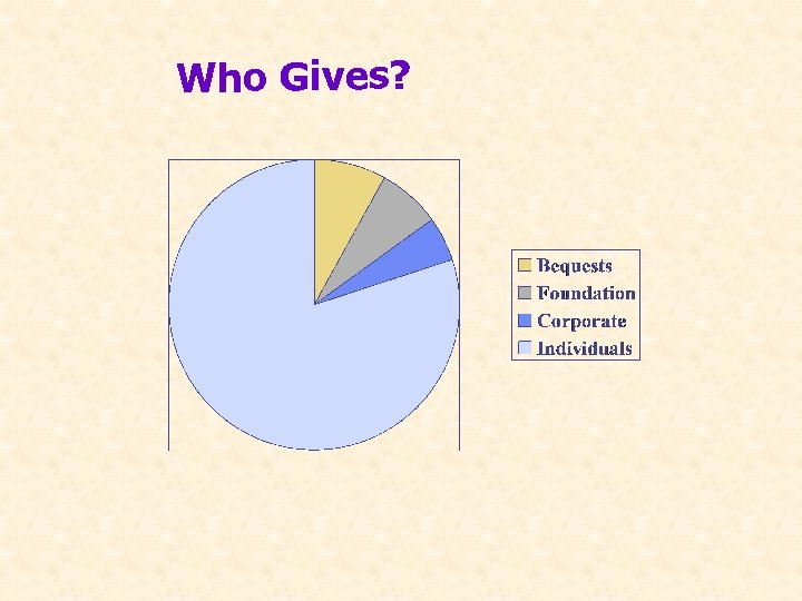 Who Gives? 