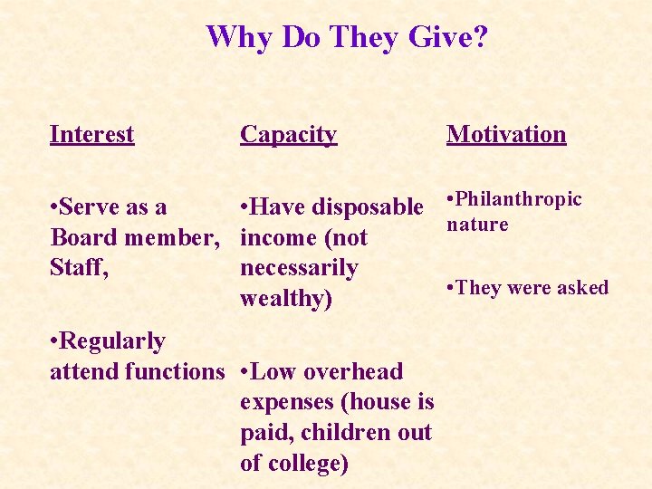 Why Do They Give? Interest Capacity Motivation • Serve as a • Have disposable