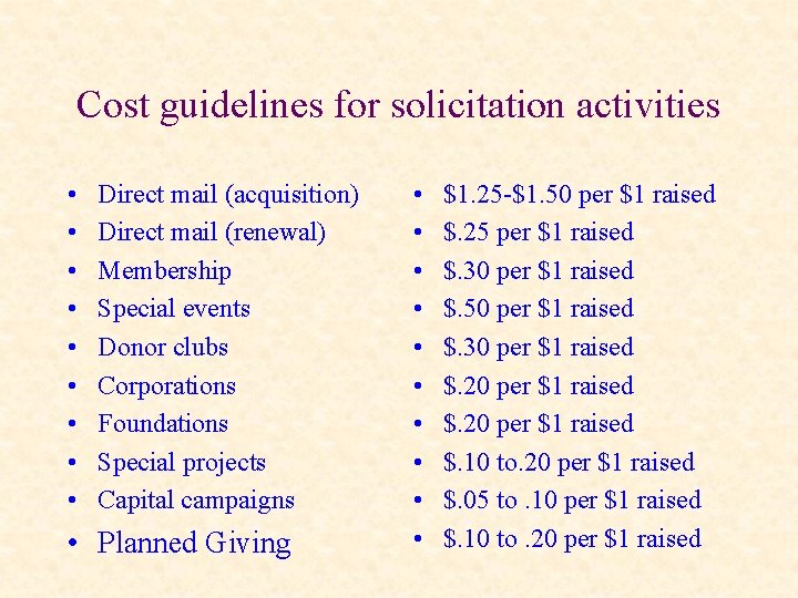 Cost guidelines for solicitation activities • • • Direct mail (acquisition) Direct mail (renewal)