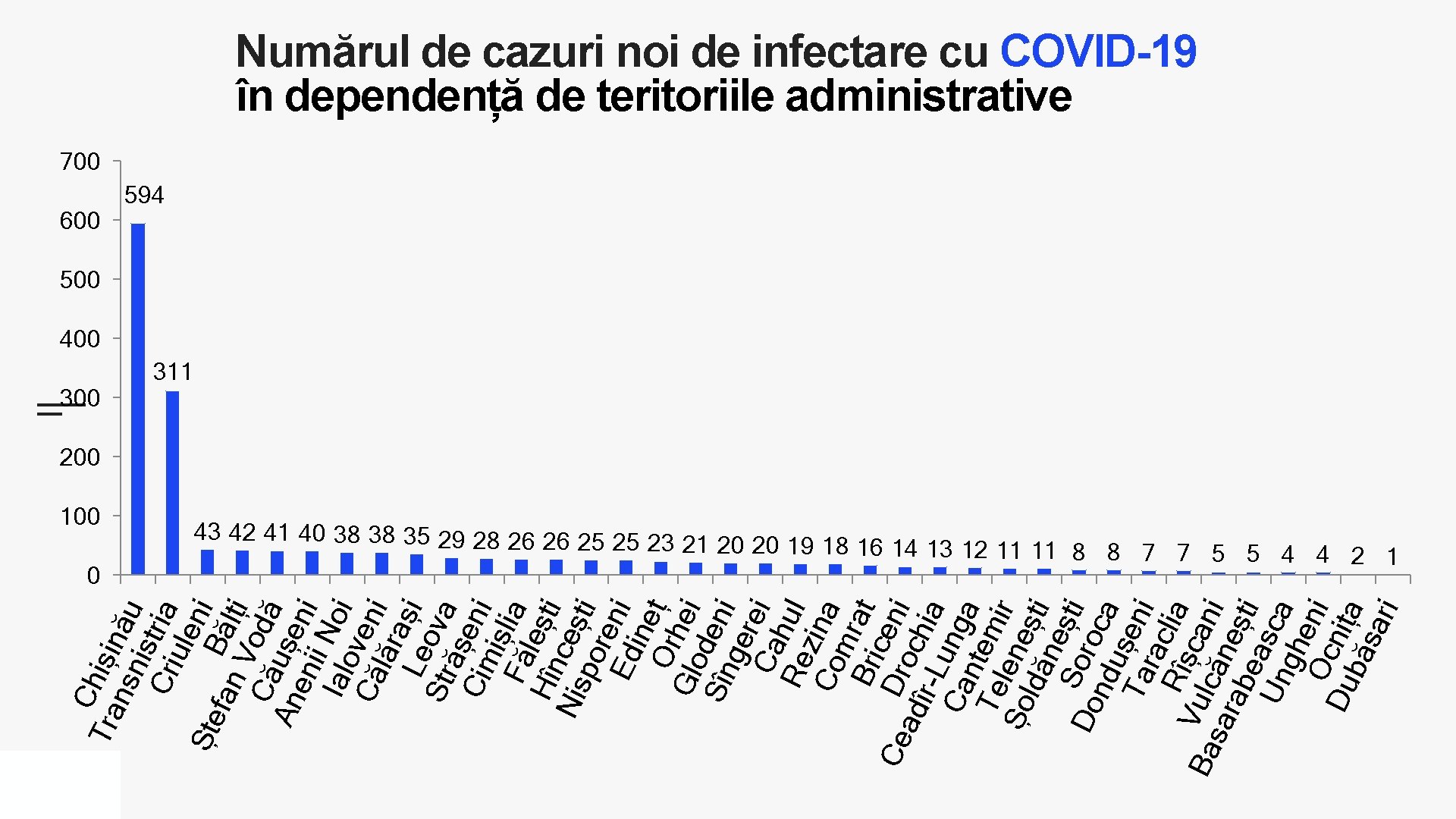 Ch Tra ișin nsn ău istr Cri ia ule ni Ște fan Bălț Vo