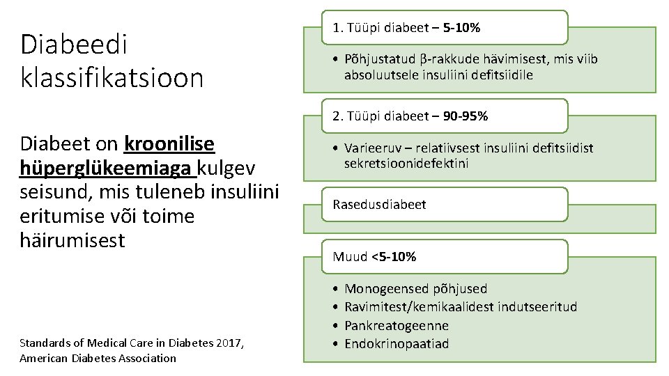 Diabeedi klassifikatsioon 1. Tüüpi diabeet – 5 -10% • Põhjustatud β-rakkude hävimisest, mis viib