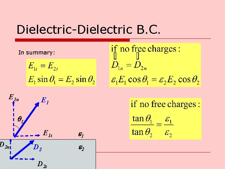 Dielectric-Dielectric B. C. In summary: E 1 n D 2 n E 1 q