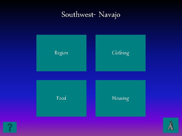 Southwest- Navajo Region Clothing Food Housing 