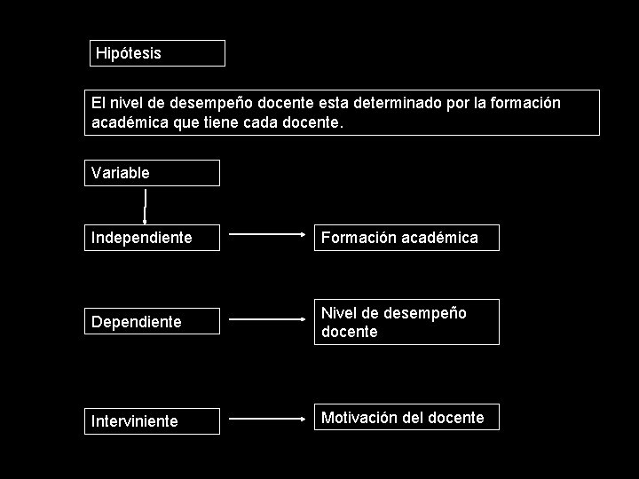 Hipótesis El nivel de desempeño docente esta determinado por la formación académica que tiene