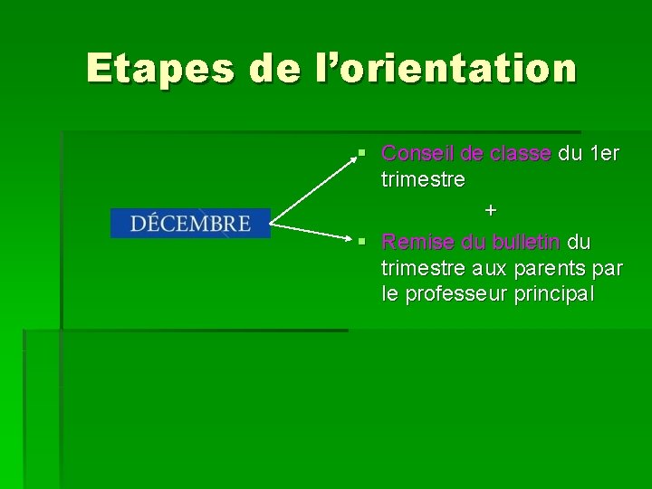 Etapes de l’orientation § Conseil de classe du 1 er trimestre + § Remise