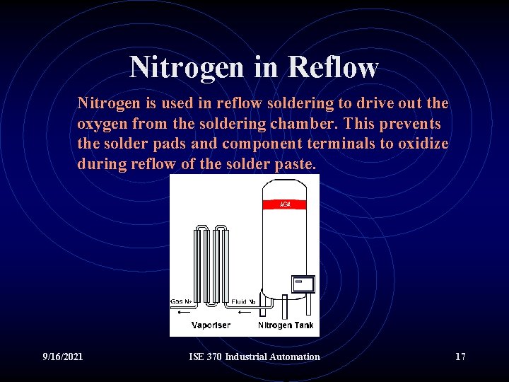 Nitrogen in Reflow Nitrogen is used in reflow soldering to drive out the oxygen