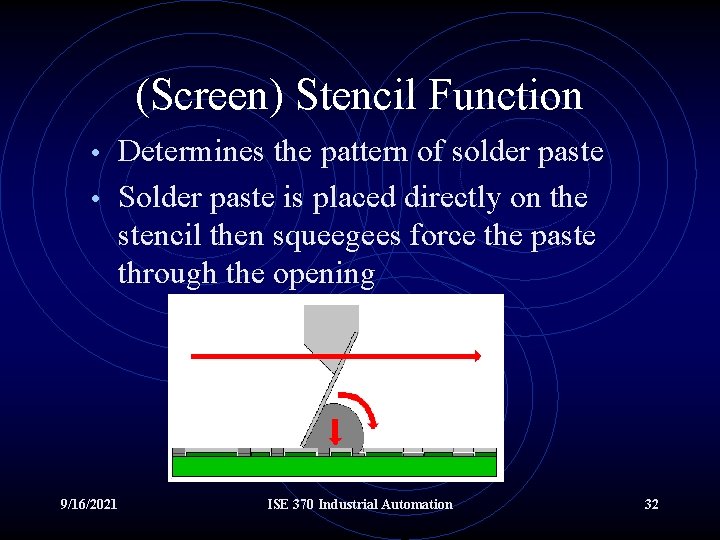 (Screen) Stencil Function • Determines the pattern of solder paste • Solder paste is