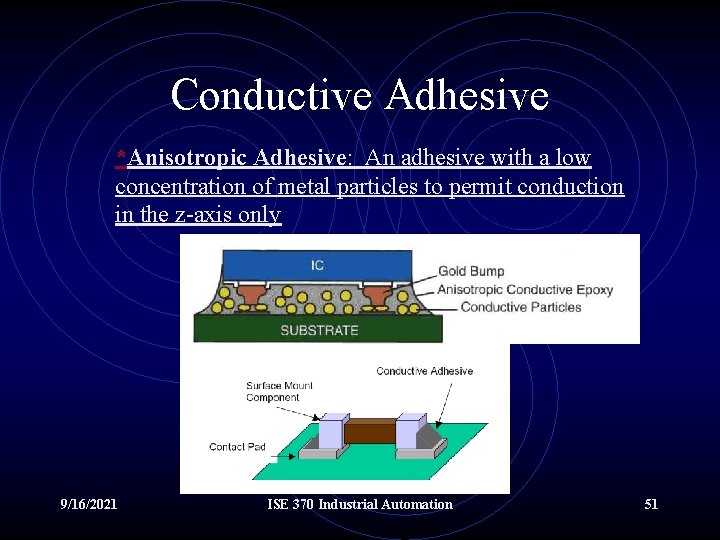 Conductive Adhesive *Anisotropic Adhesive: An adhesive with a low concentration of metal particles to