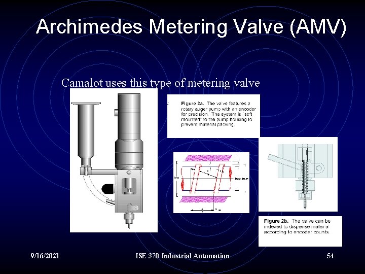 Archimedes Metering Valve (AMV) Camalot uses this type of metering valve 9/16/2021 ISE 370