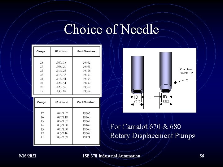 Choice of Needle For Camalot 670 & 680 Rotary Displacement Pumps 9/16/2021 ISE 370