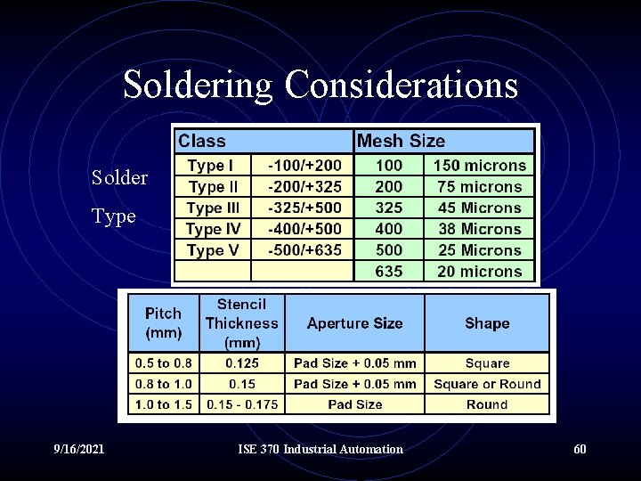 Soldering Considerations Solder Type 9/16/2021 ISE 370 Industrial Automation 60 