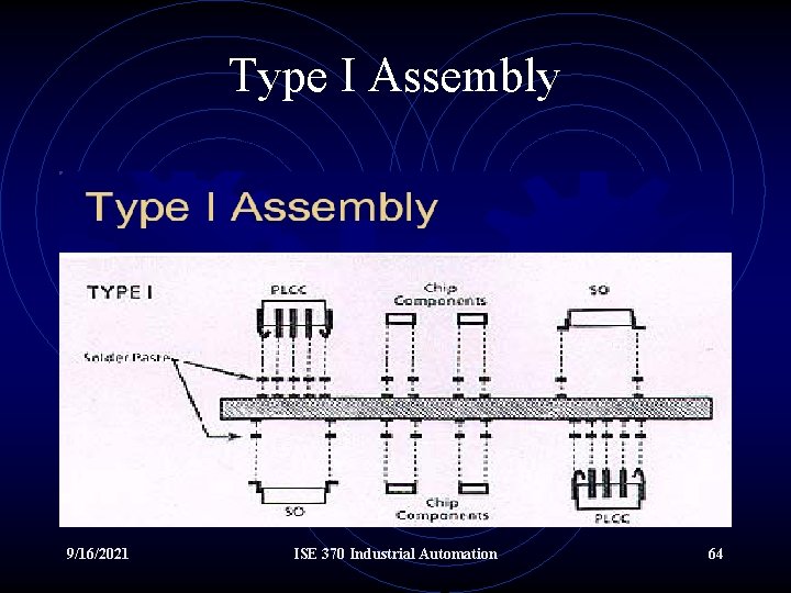 Type I Assembly 9/16/2021 ISE 370 Industrial Automation 64 