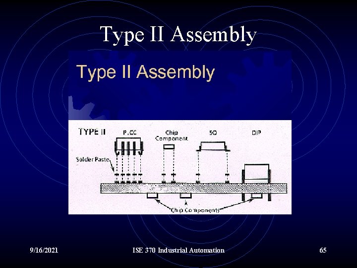 Type II Assembly 9/16/2021 ISE 370 Industrial Automation 65 