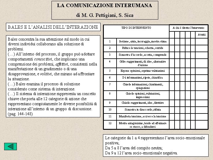 LA COMUNICAZIONE INTERUMANA di M. G. Pettigiani, S. Sica BALES E L’ANALISI DELL’INTERAZIONE TIPO