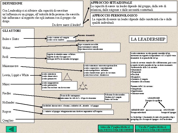 APPROCCIO SITUAZIONALE La capacità di essere un leader dipende dal gruppo, dalla rete di