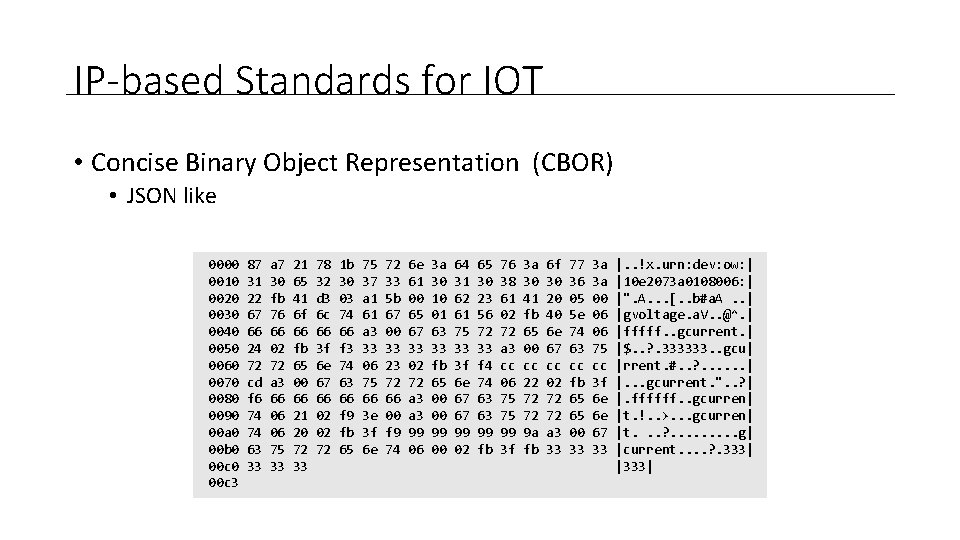StateoftheArt and Challenges for the Internet of Things