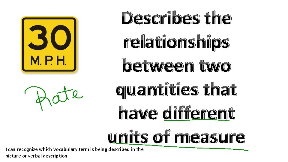 Describes the relationships between two quantities that have different units of measure I can