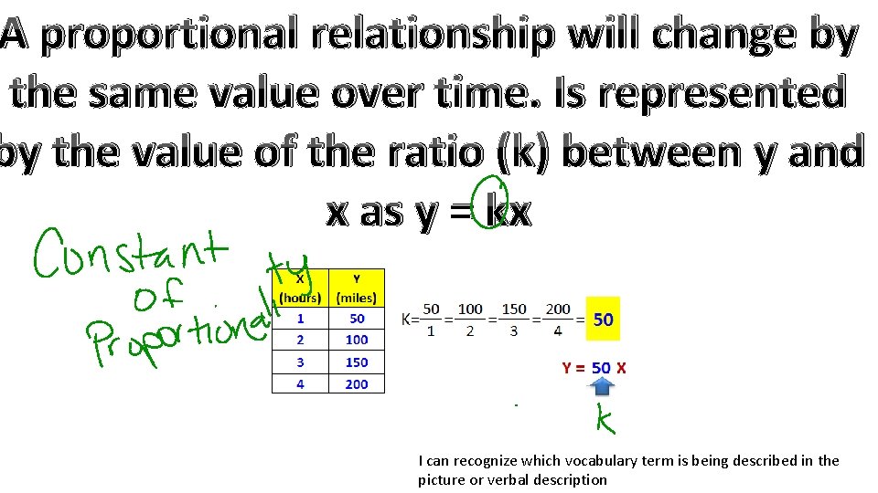 A proportional relationship will change by the same value over time. Is represented by
