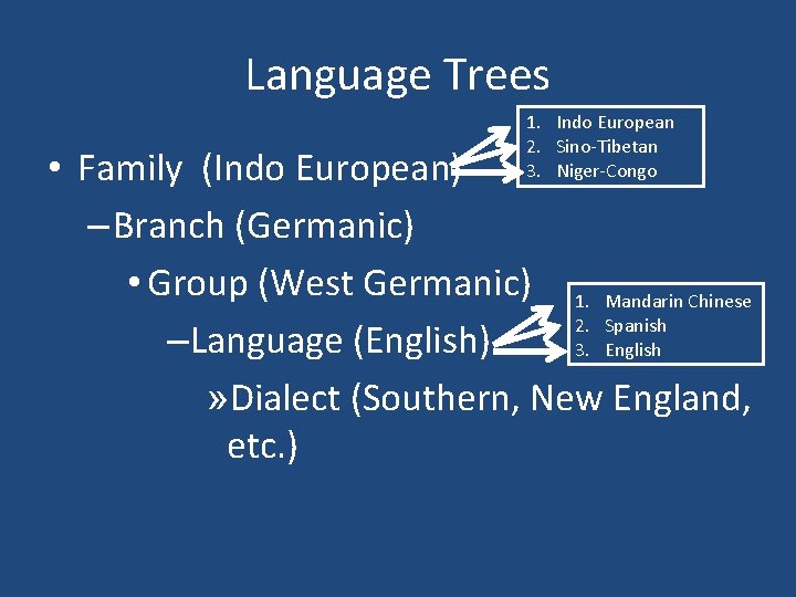 Language Trees 1. Indo European 2. Sino-Tibetan 3. Niger-Congo • Family (Indo European) –