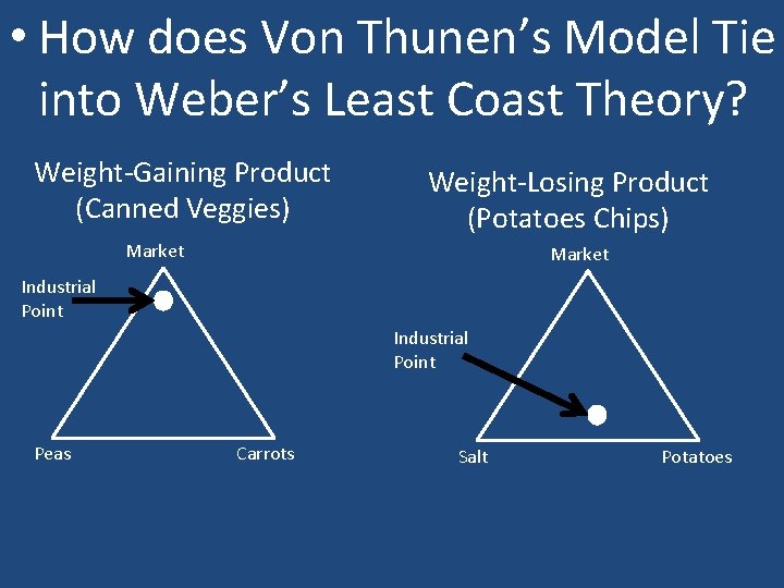  • How does Von Thunen’s Model Tie into Weber’s Least Coast Theory? Weight-Gaining