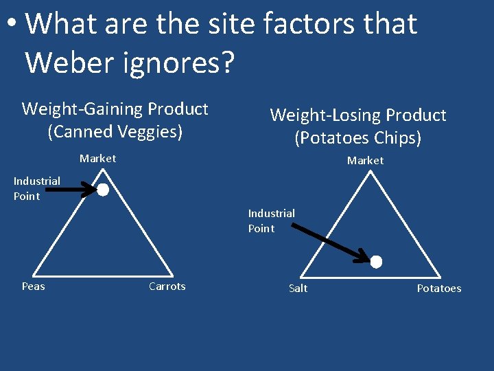  • What are the site factors that Weber ignores? Weight-Gaining Product (Canned Veggies)