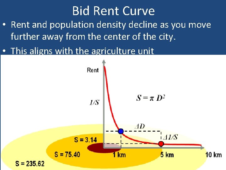 Bid Rent Curve • Rent and population density decline as you move further away