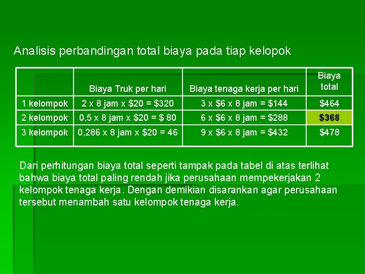 Analisis perbandingan total biaya pada tiap kelopok Biaya Truk per hari Biaya tenaga kerja