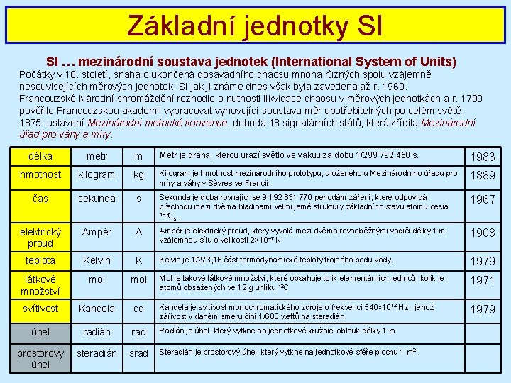 Základní jednotky SI SI … mezinárodní soustava jednotek (International System of Units) Počátky v