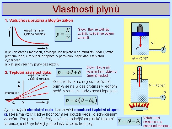 Vlastnosti plynů 1. Vzduchová pružina a Boylův zákon p Slovy: tlak se tolikrát zvětší,