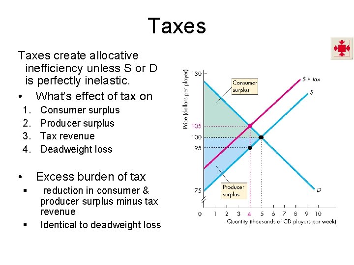 Taxes create allocative inefficiency unless S or D is perfectly inelastic. • What’s effect