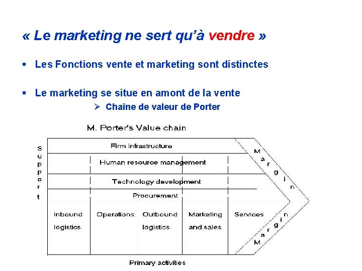  « Le marketing ne sert qu’à vendre » § Les Fonctions vente et