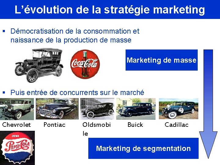 L’évolution de la stratégie marketing § Démocratisation de la consommation et naissance de la