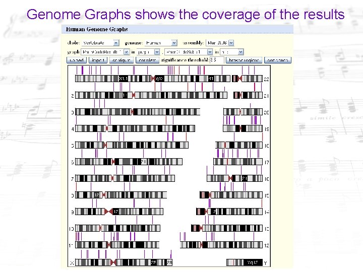 Genome Graphs shows the coverage of the results 