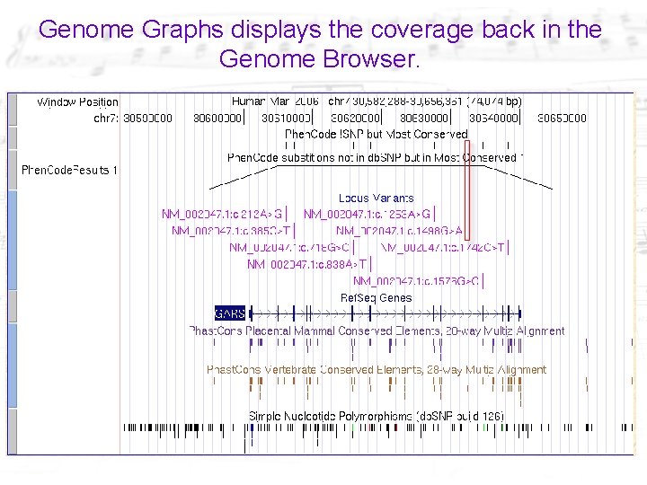 Genome Graphs displays the coverage back in the Genome Browser. 