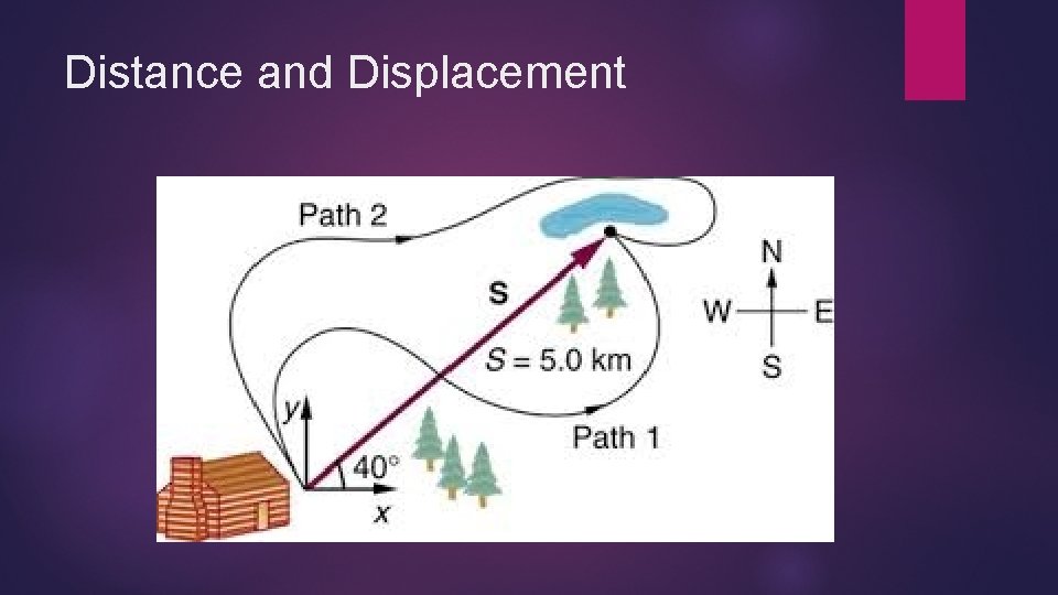Distance and Displacement 