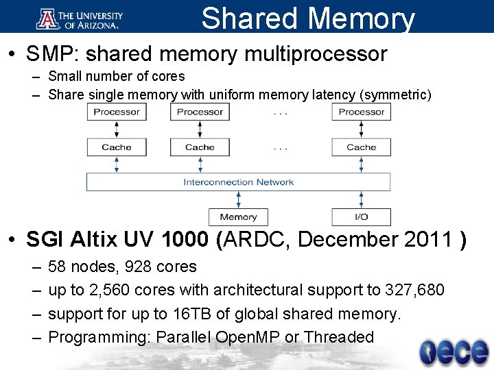 Shared Memory • SMP: shared memory multiprocessor – Small number of cores – Share