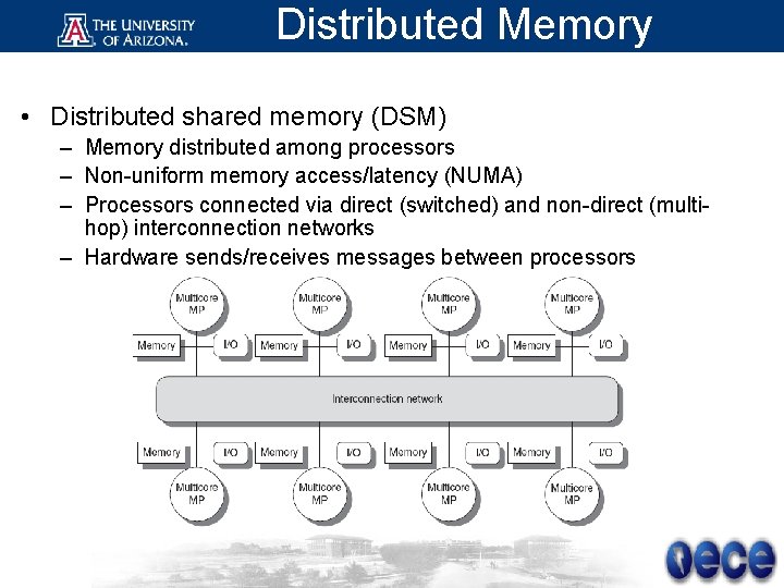 Distributed Memory • Distributed shared memory (DSM) – Memory distributed among processors – Non-uniform