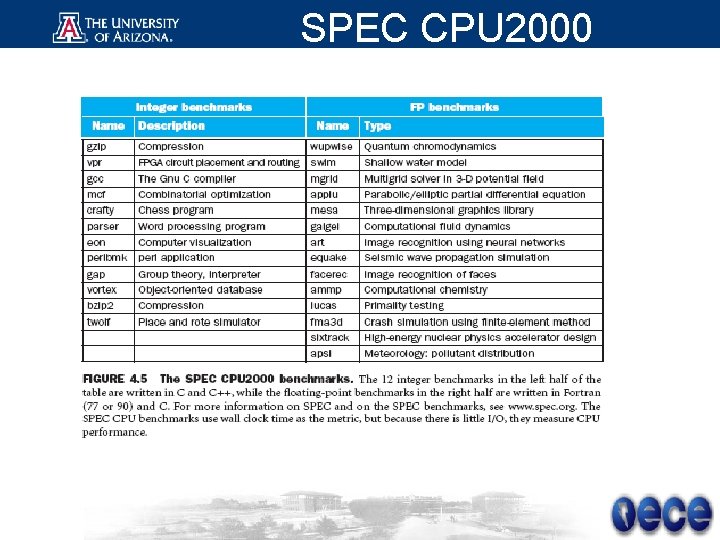 SPEC CPU 2000 
