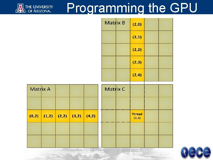 Programming the GPU 