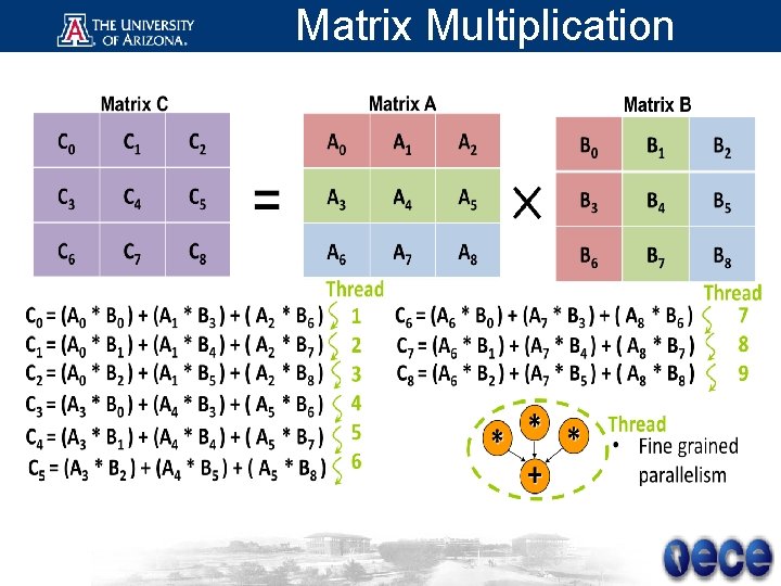 Matrix Multiplication 