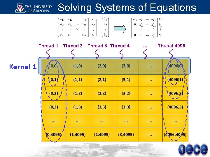 Solving Systems of Equations 