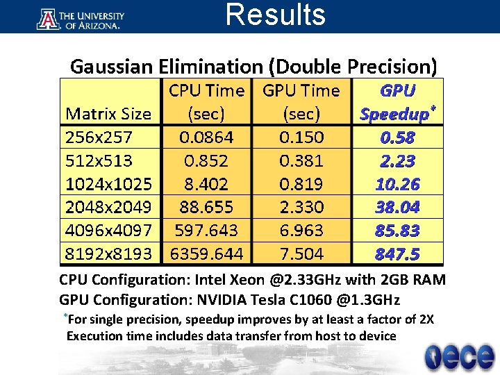 Results CPU Configuration: Intel Xeon @2. 33 GHz with 2 GB RAM GPU Configuration: