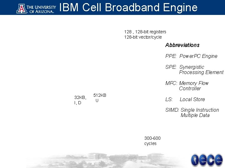 IBM Cell Broadband Engine 128 , 128 -bit registers 128 -bit vector/cycle Abbreviations PPE: