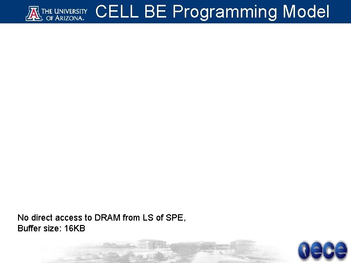 CELL BE Programming Model No direct access to DRAM from LS of SPE, Buffer