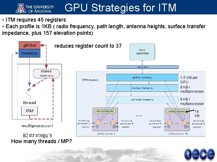 GPU Strategies for ITM • ITM requires 45 registers • Each profile is 1