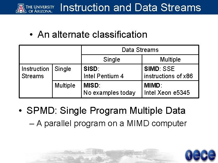 Instruction and Data Streams • An alternate classification Data Streams Single Instruction Single Streams