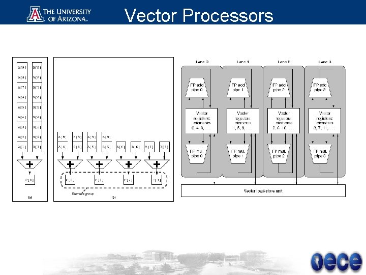 Vector Processors 